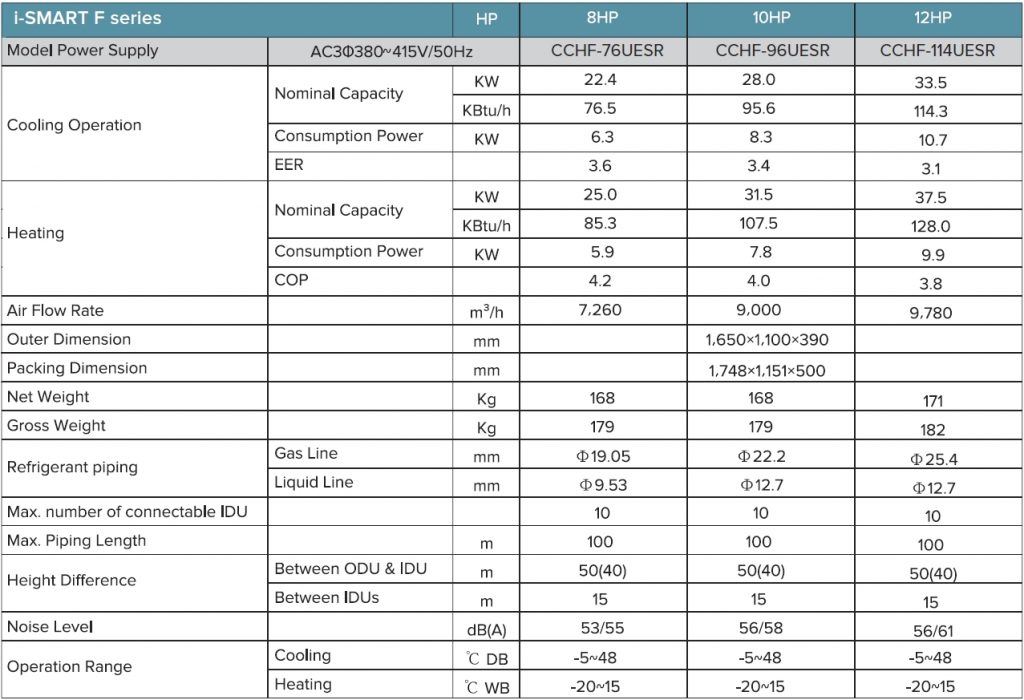 F-Series-1-1024x700