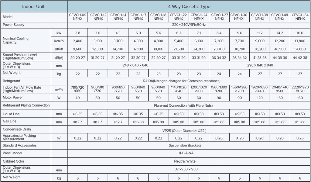 4-Way-Cassette-Type-1-1024x599