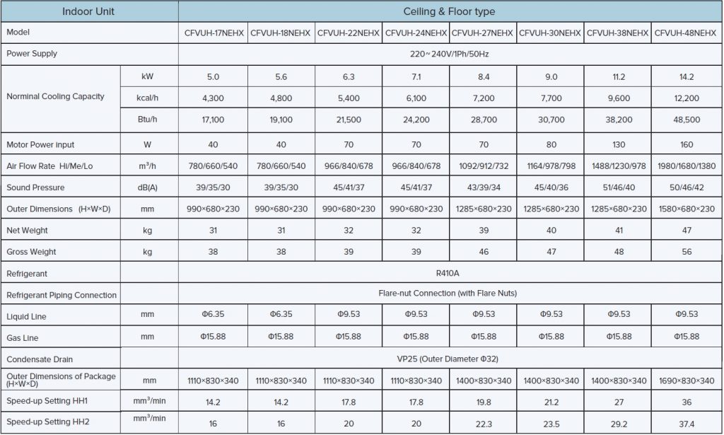 CeilingFloor-Type-1-1024x615