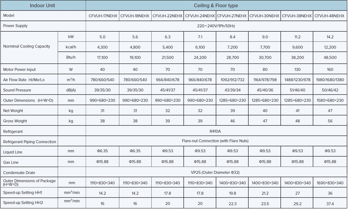 Ceiling&Floor Type