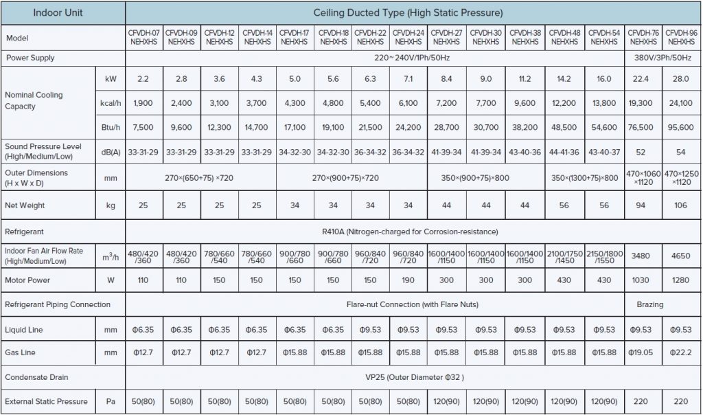 Duct-type-Hi-Static-pressure-2-1024x604