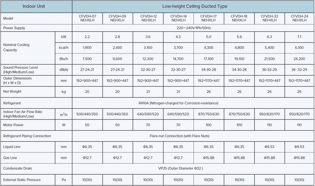 Duct-type-Low-height-ceiling-2-1024x605