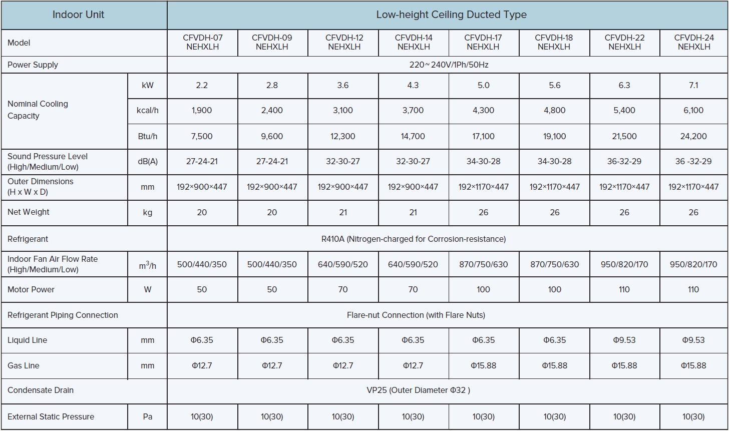 Duct type (Low-height ceiling)