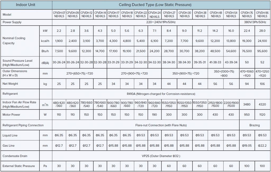 Duct-type-Low-static-pressure-1024x652