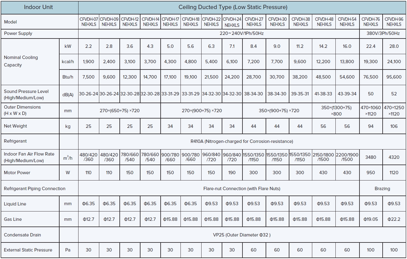 Duct type (Low static pressure)