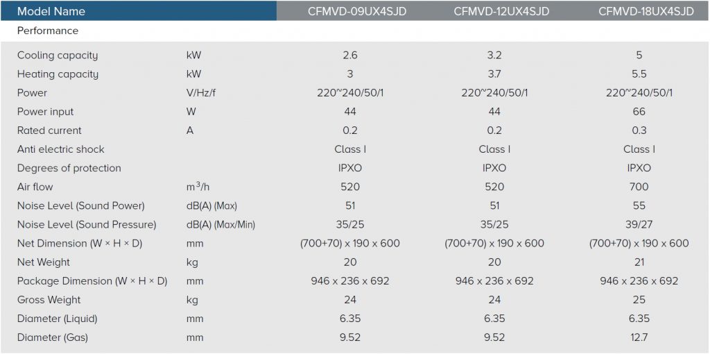 Duct-Type-VD