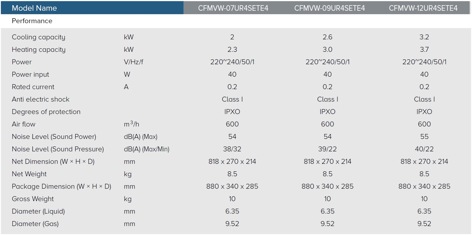 Wall type CFMVW-070912UR4SP2